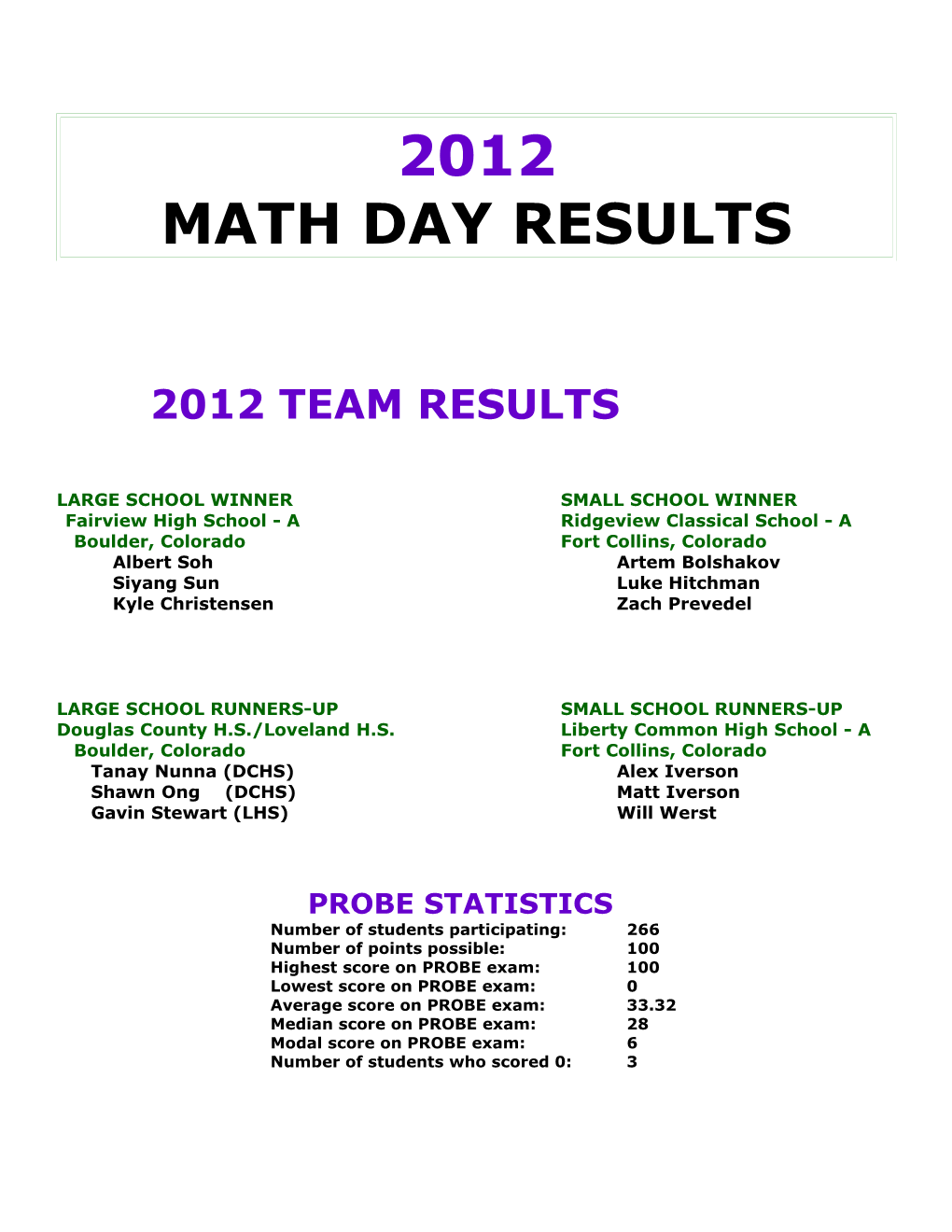 2005 Math Day Results