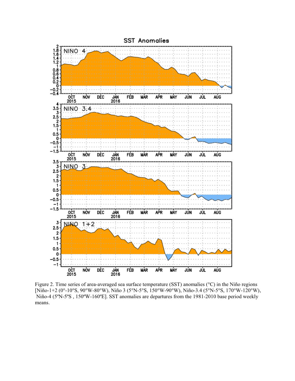 Synopsis: ENSO-Neutral Conditions May Transition to La Niña Co s1