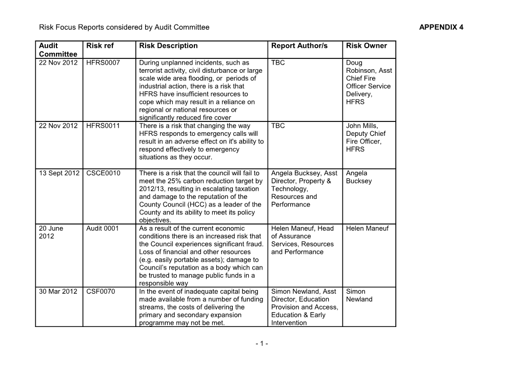 Risk Focus Reports