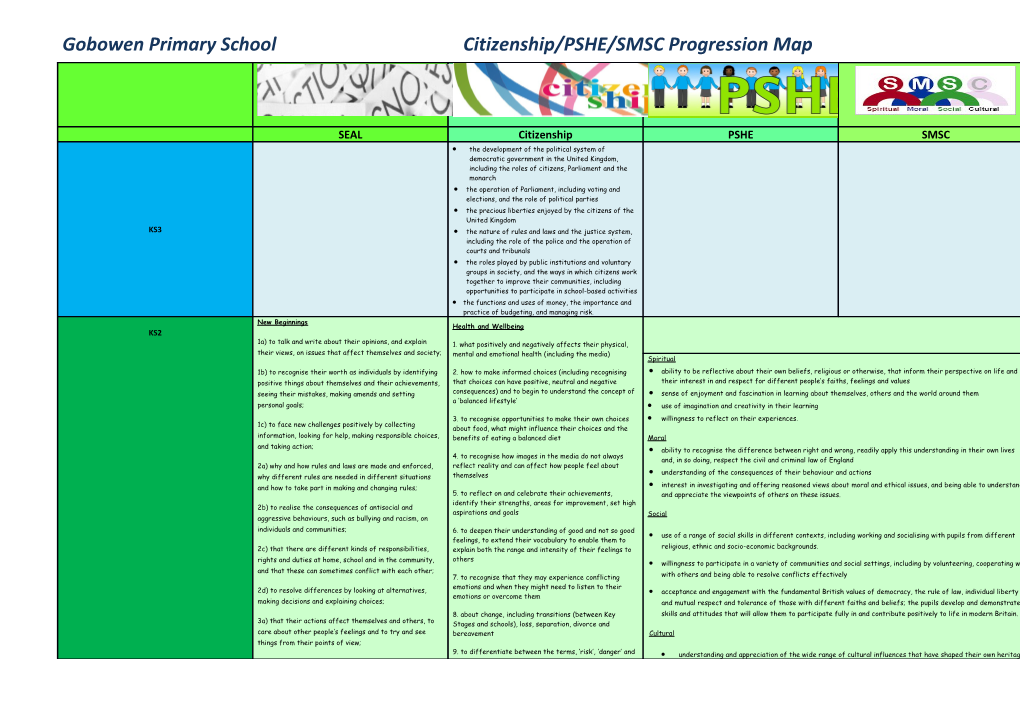 Gobowen Primary Schoolcitizenship/PSHE/SMSC Progression Map