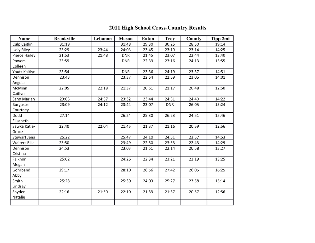 2011 High School Cross-Country Results