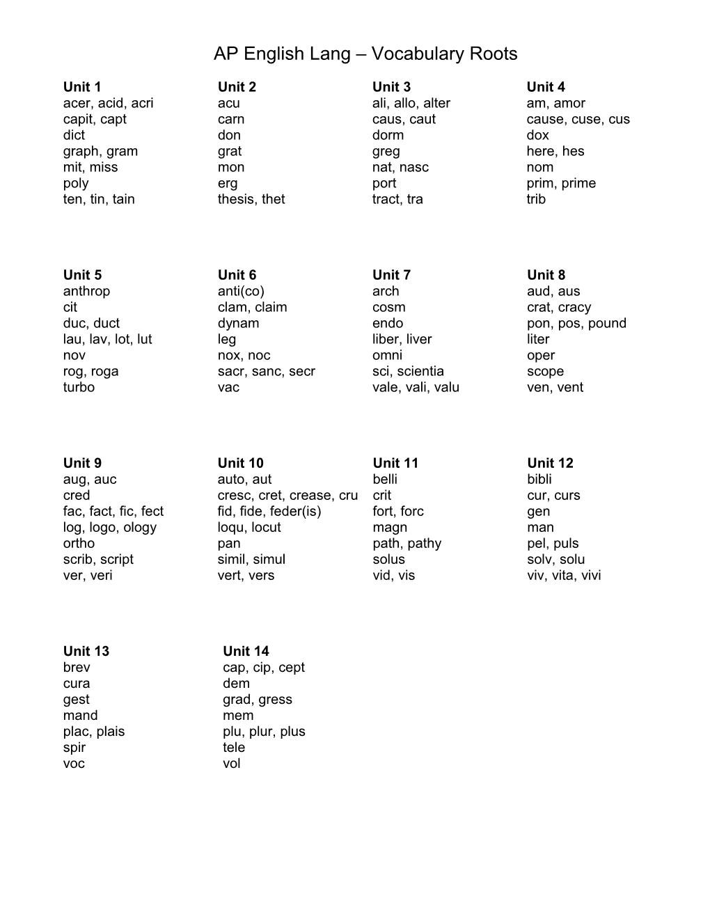 AP English Lang Vocabulary Roots