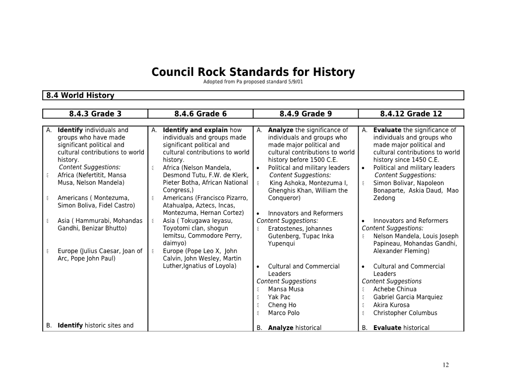Council Rock Standards For History