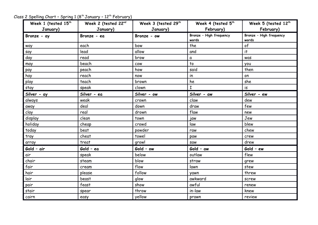 Class 2 Spelling Chart Spring 1 (8Thjanuary 12Th February)