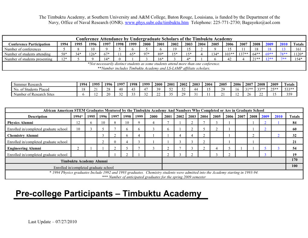 Conference Attendance by Undergraduate Scholars of the Timbuktu Academy