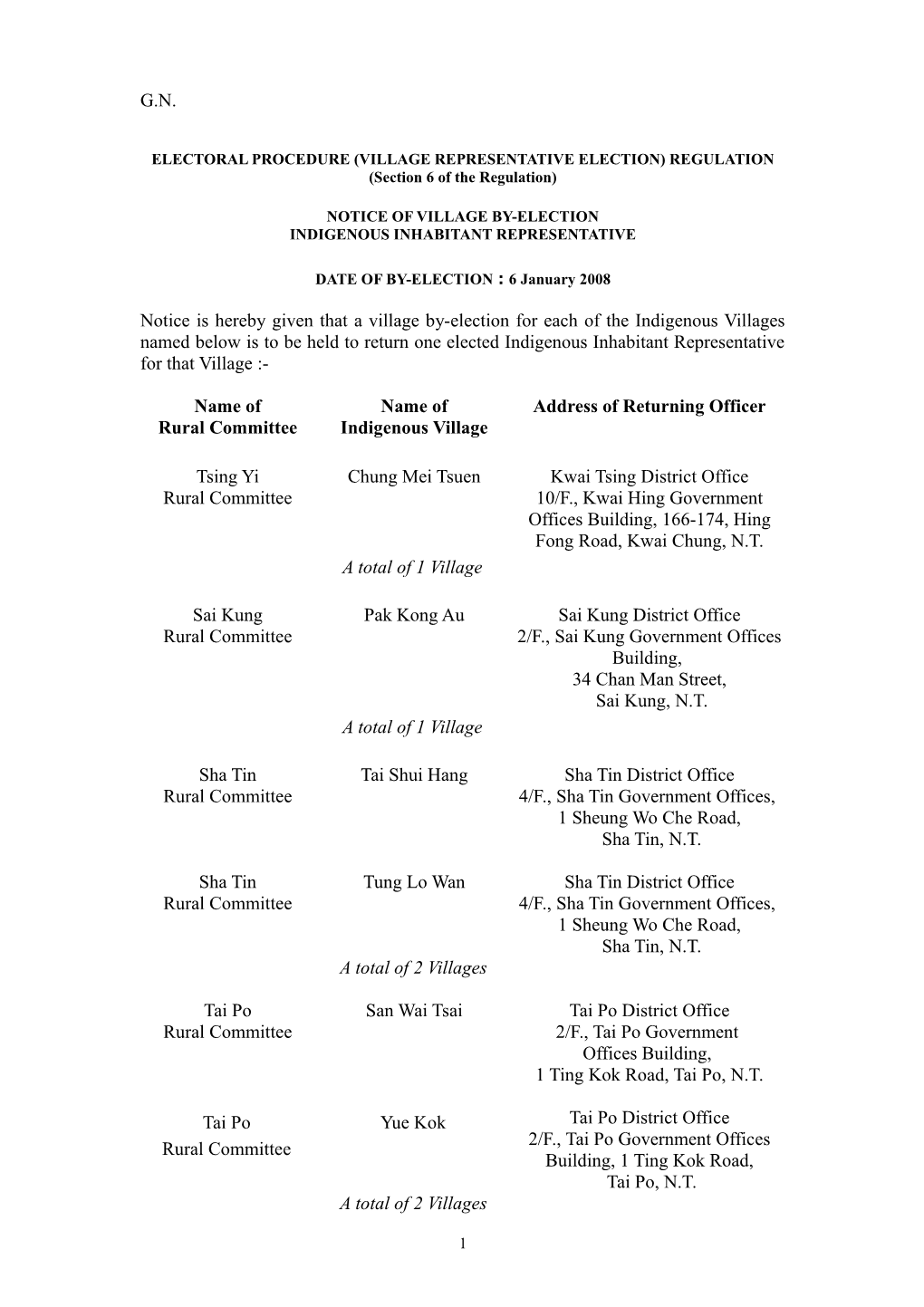 Electoral Procedure(Village Representative Election) Regulation