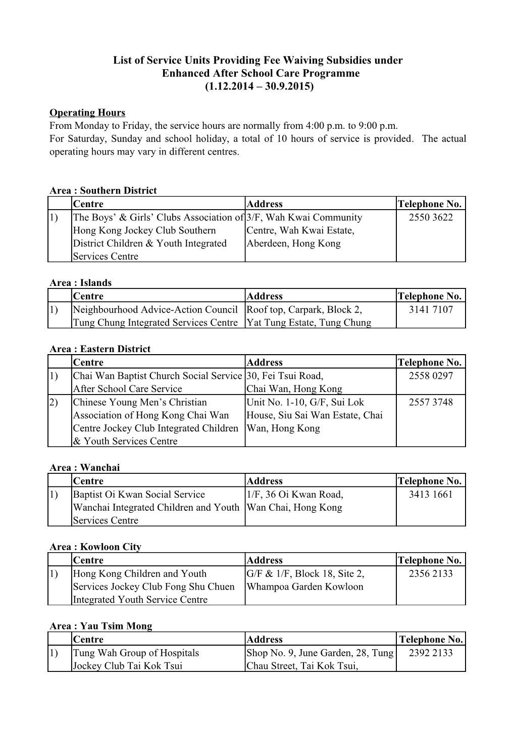 List of Service Units Providing Fee Waiving Subsidy Under ASCP