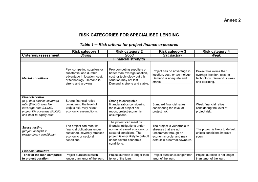 Risk Categories for Specialised Lending