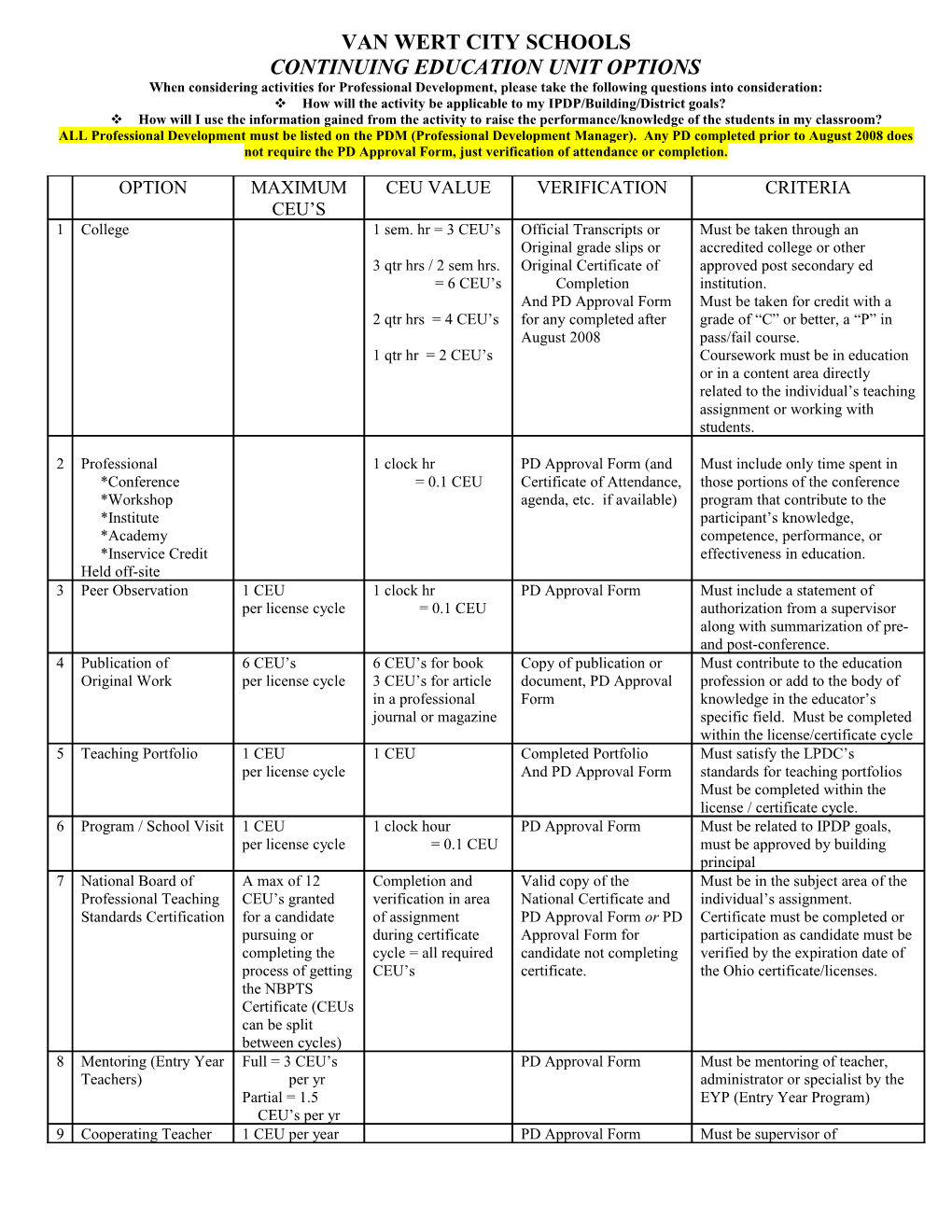 Continuing Education Unit Options