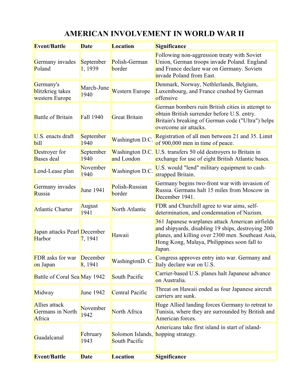 American Involvement in World War Ii