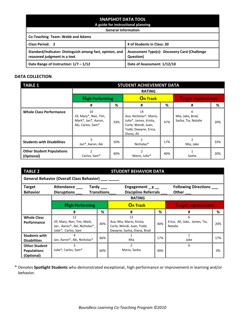 SNAPSHOT DATA TOOL a Guide for Instructional Planning