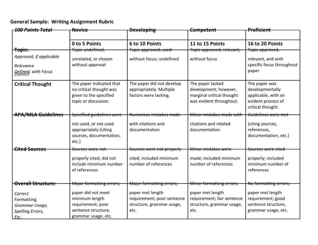 General Sample: Writing Assignment Rubric