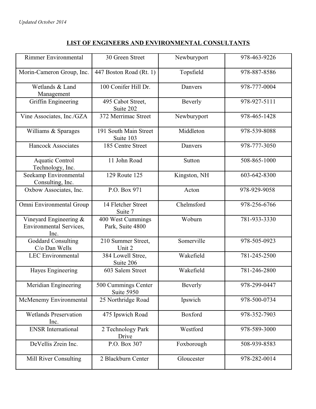 List of Engineers and Environmental Consultants s1