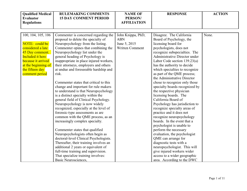 Independent Medical Review Regulations s10