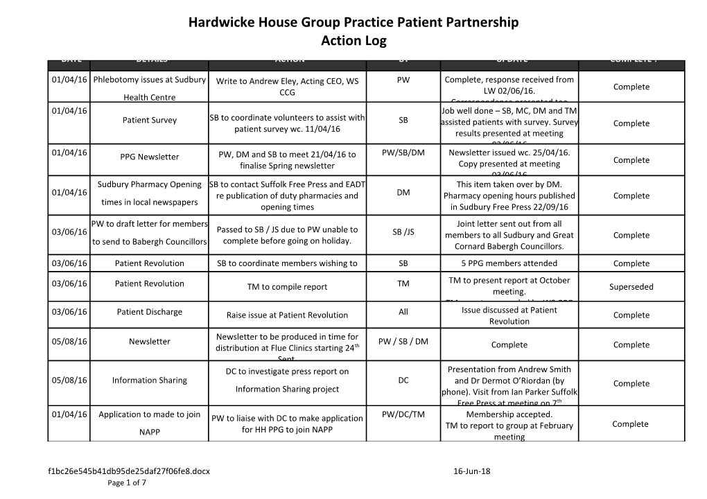 Hardwicke House Group Practice Patient Partnership Action Log