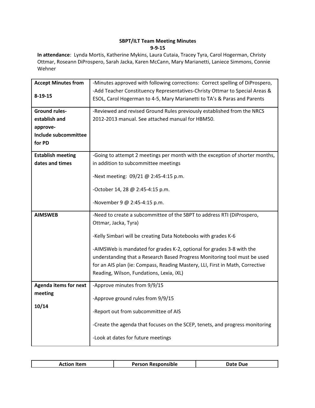 SBPT/ILT Team Meeting Minutes