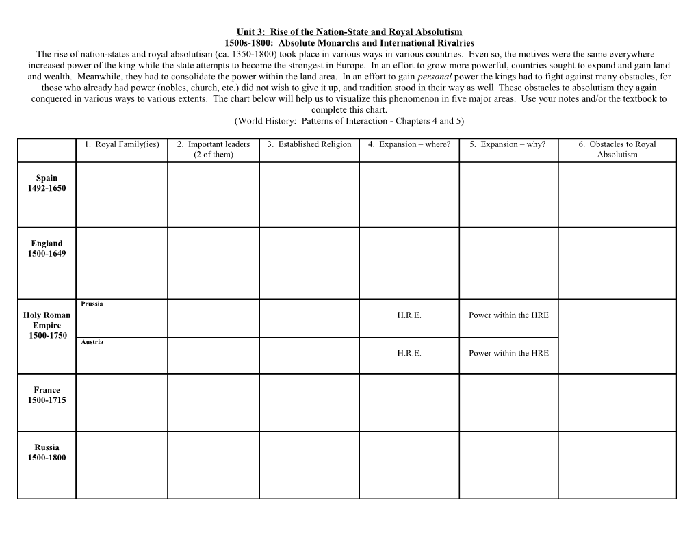 Unit 3: Rise of the Nation-State and Royal Absolutism