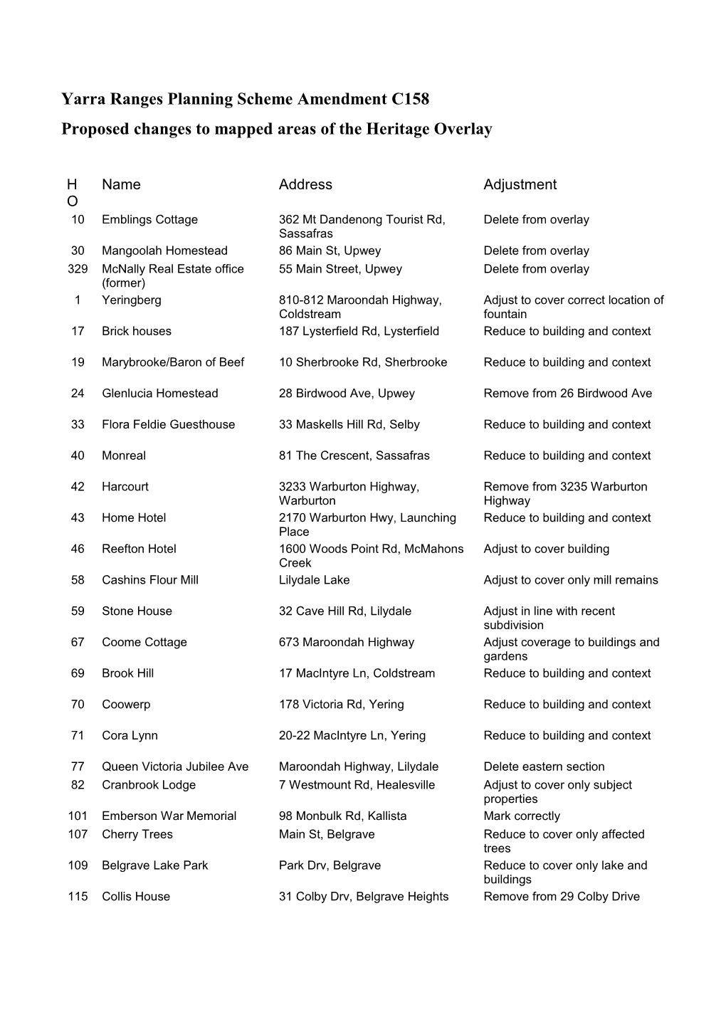 Yarra Ranges Planning Scheme Amendment C158