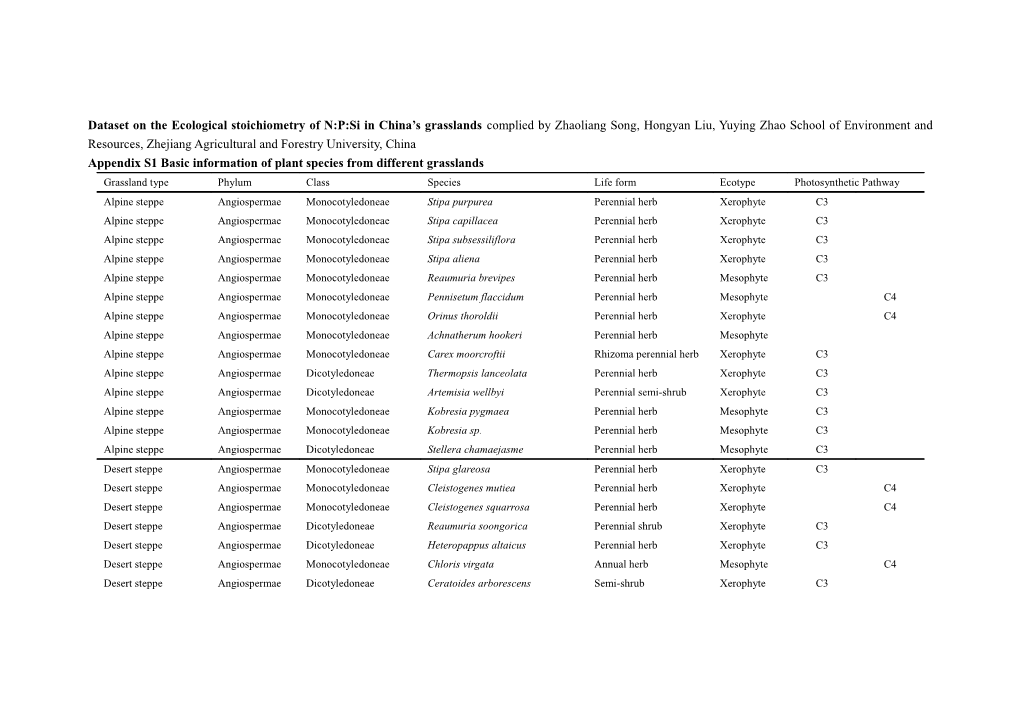 Appendix S1 Basic Information of Plant Species from Different Grasslands