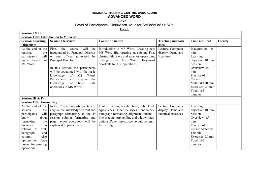 Regioanal Training Institute, Allahabad