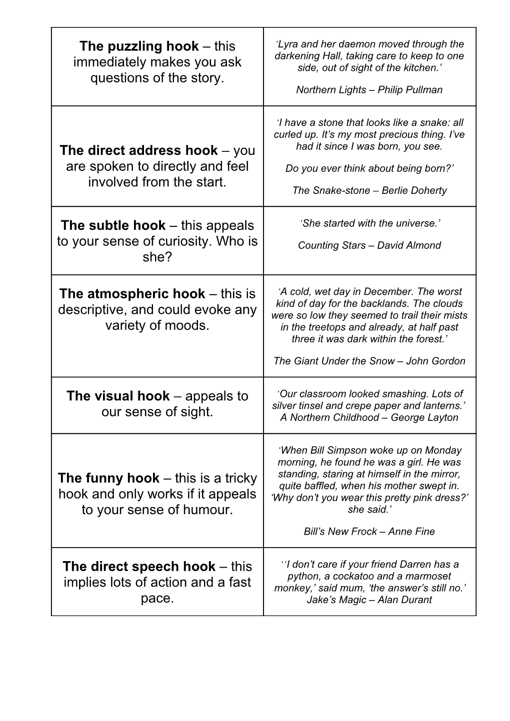 Narrative Hooks Card Sort