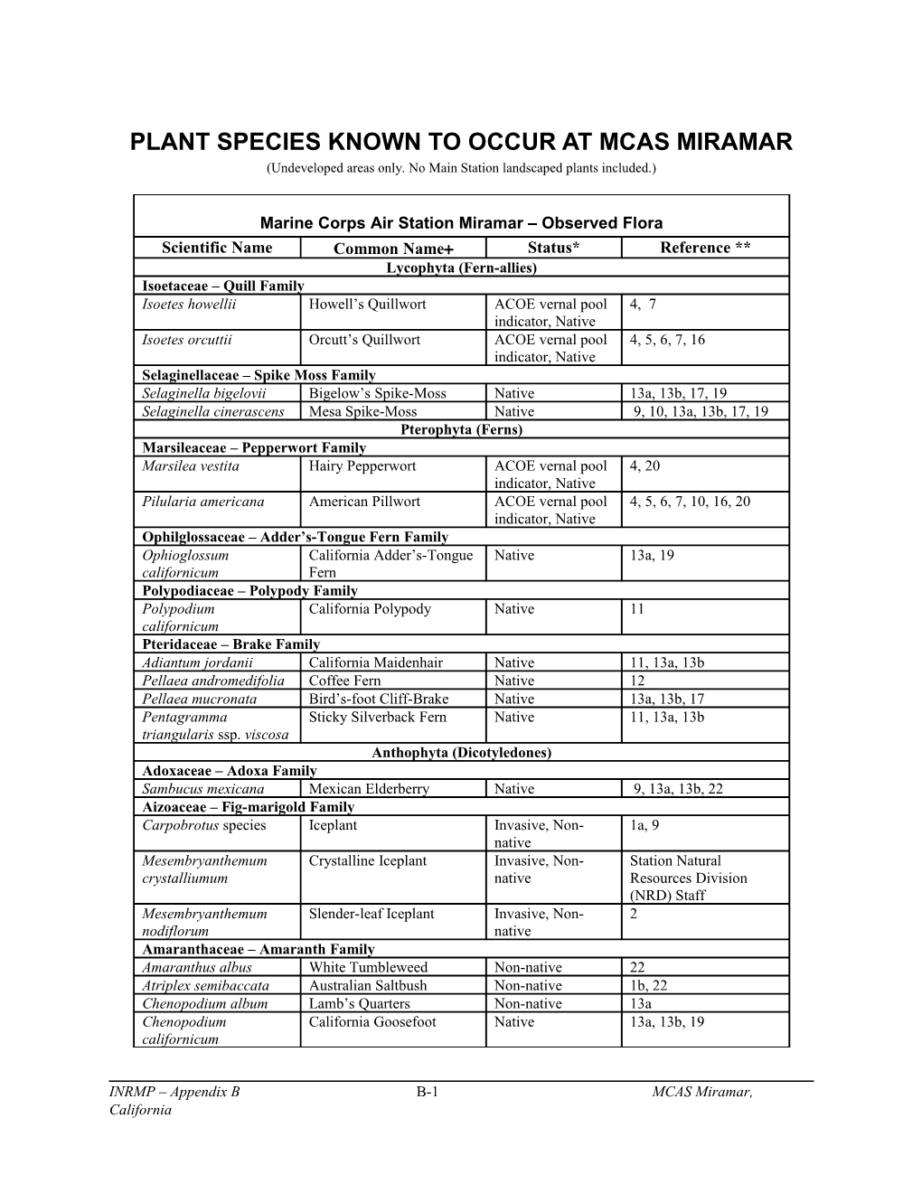 MCAS Miramar Plant Species List
