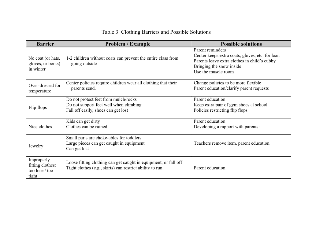 Table 3. Clothing Barriers and Possible Solutions