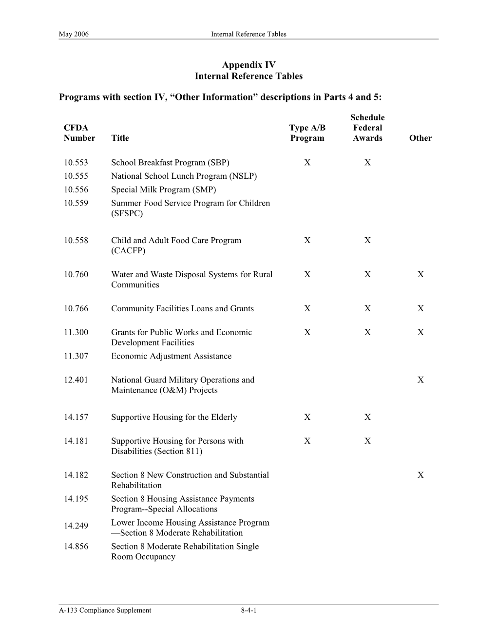 Programs with Section IV, Other Information Descriptions in Parts 4 and 5