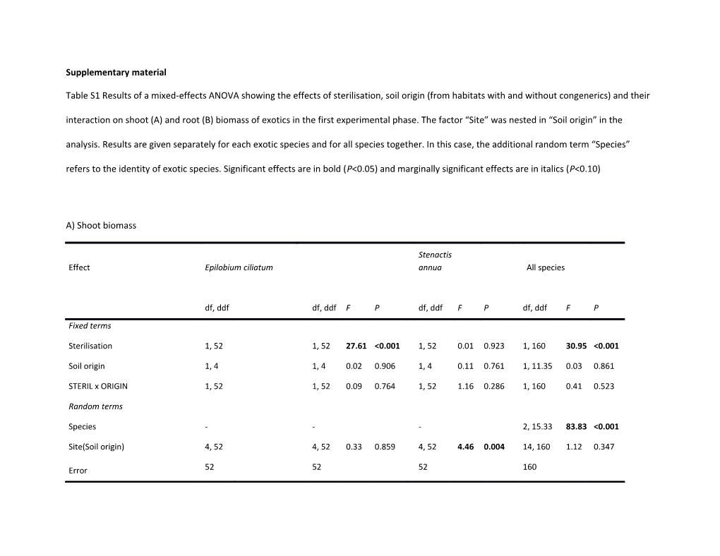 Supplementary Material s19