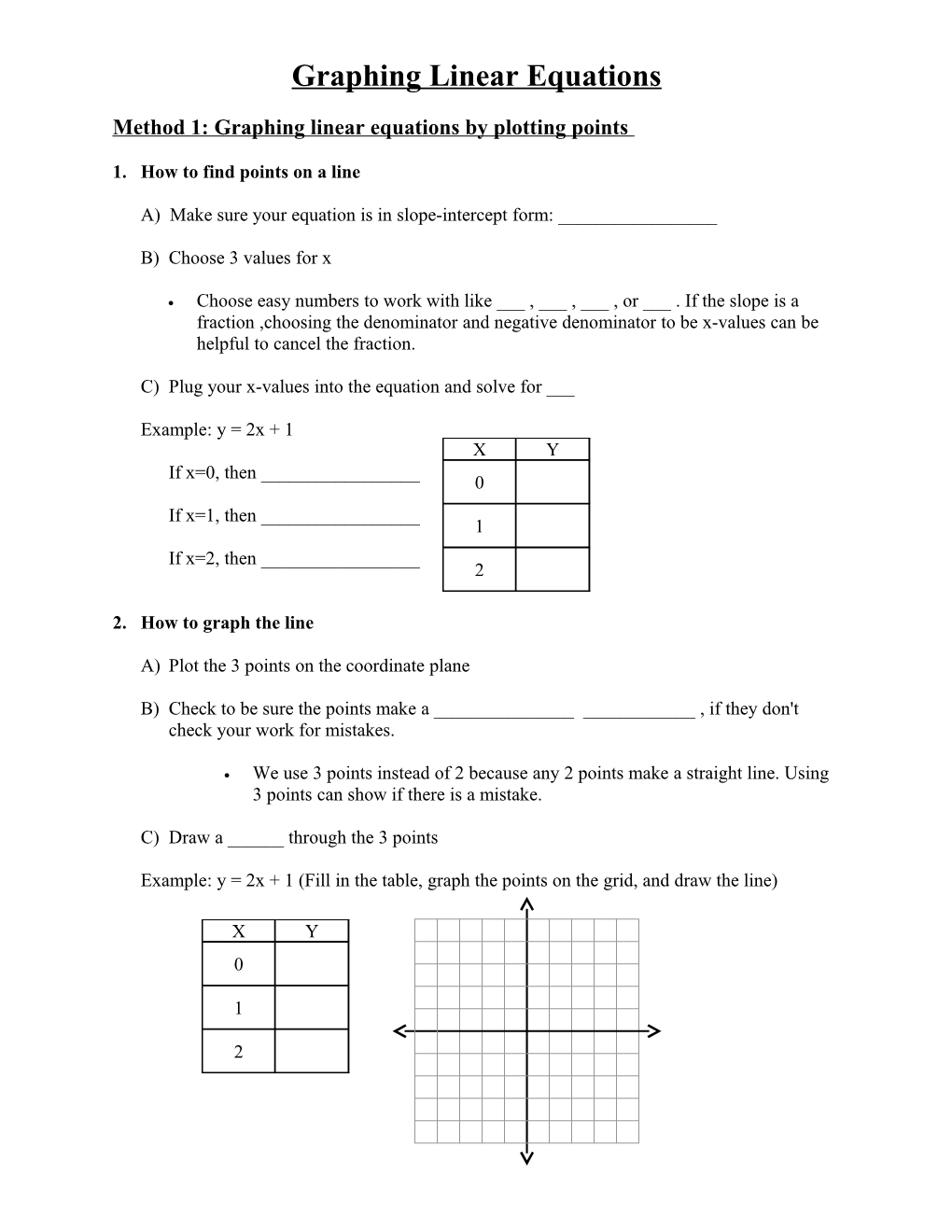 Graphing Linear Equations Study Guide