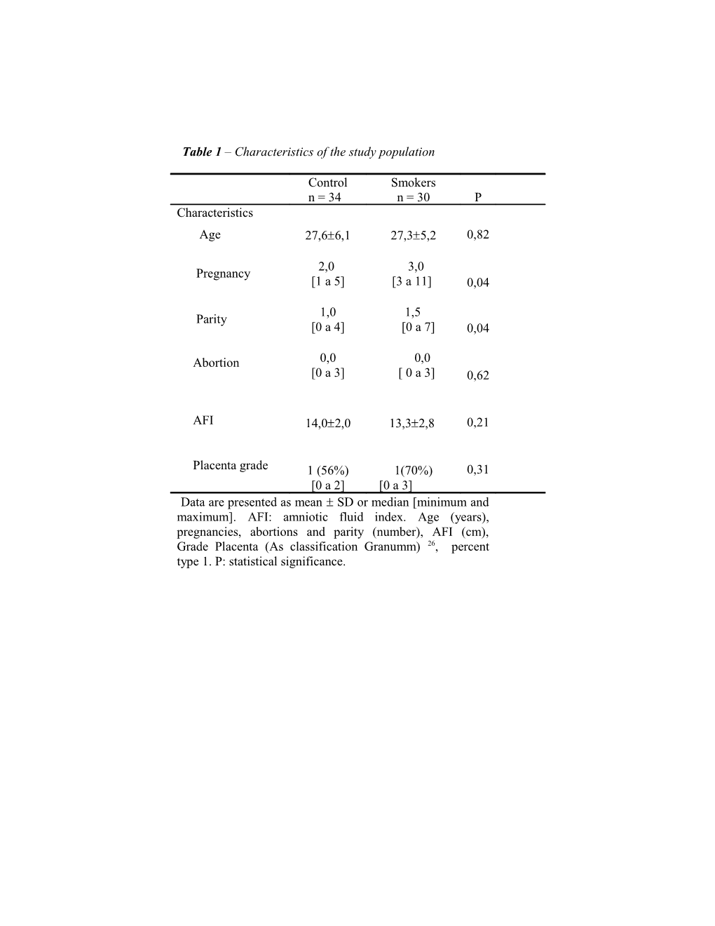 Table 1 Characteristics of the Study Population