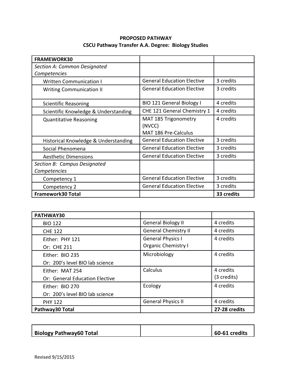 CSCU Pathway Transfer A.A. Degree: Biology Studies