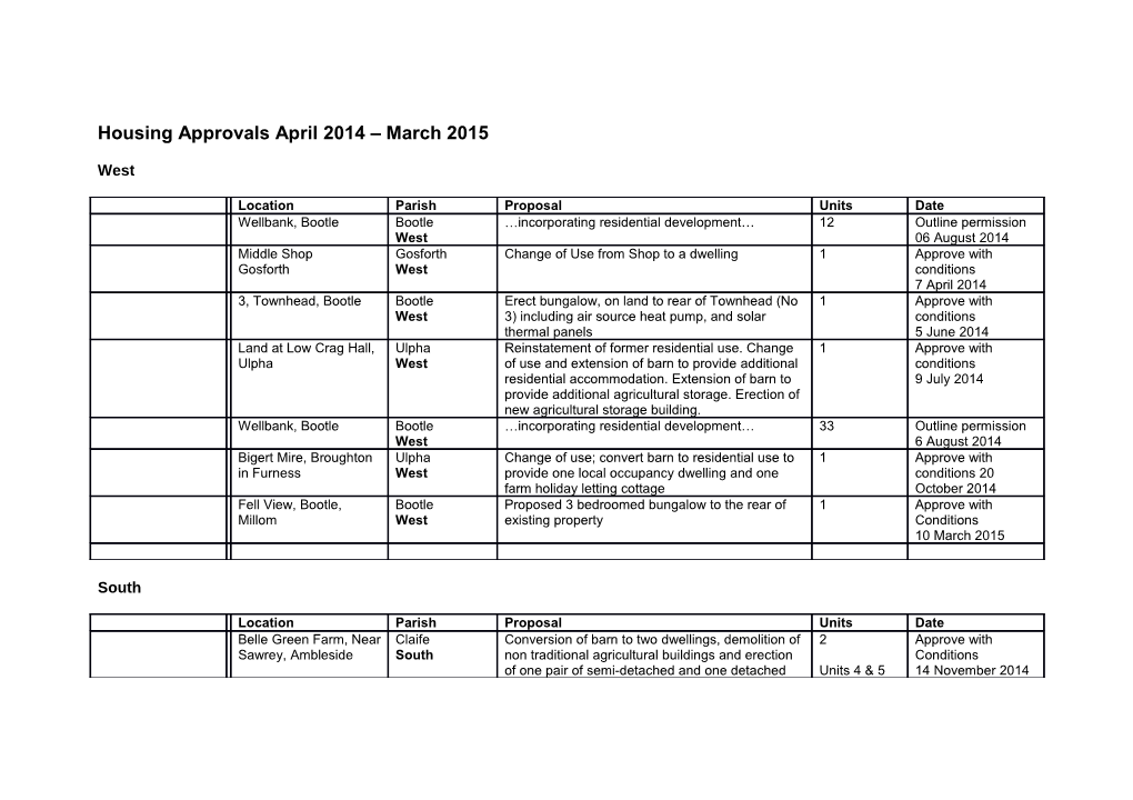 Housing Approvals April 2014 March 2015