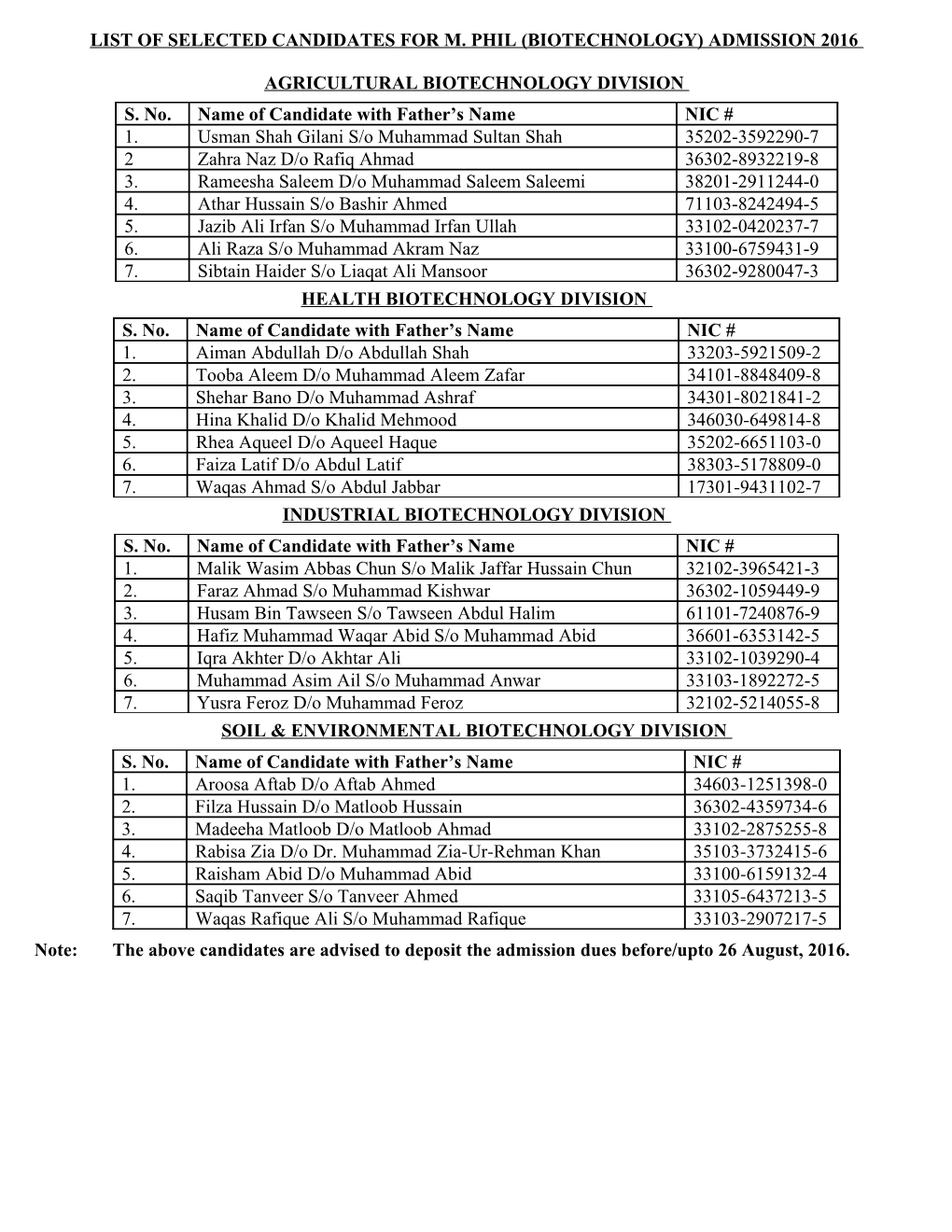 List of Selected Candidates for M. Phil (Biotechnology) Admission 2016