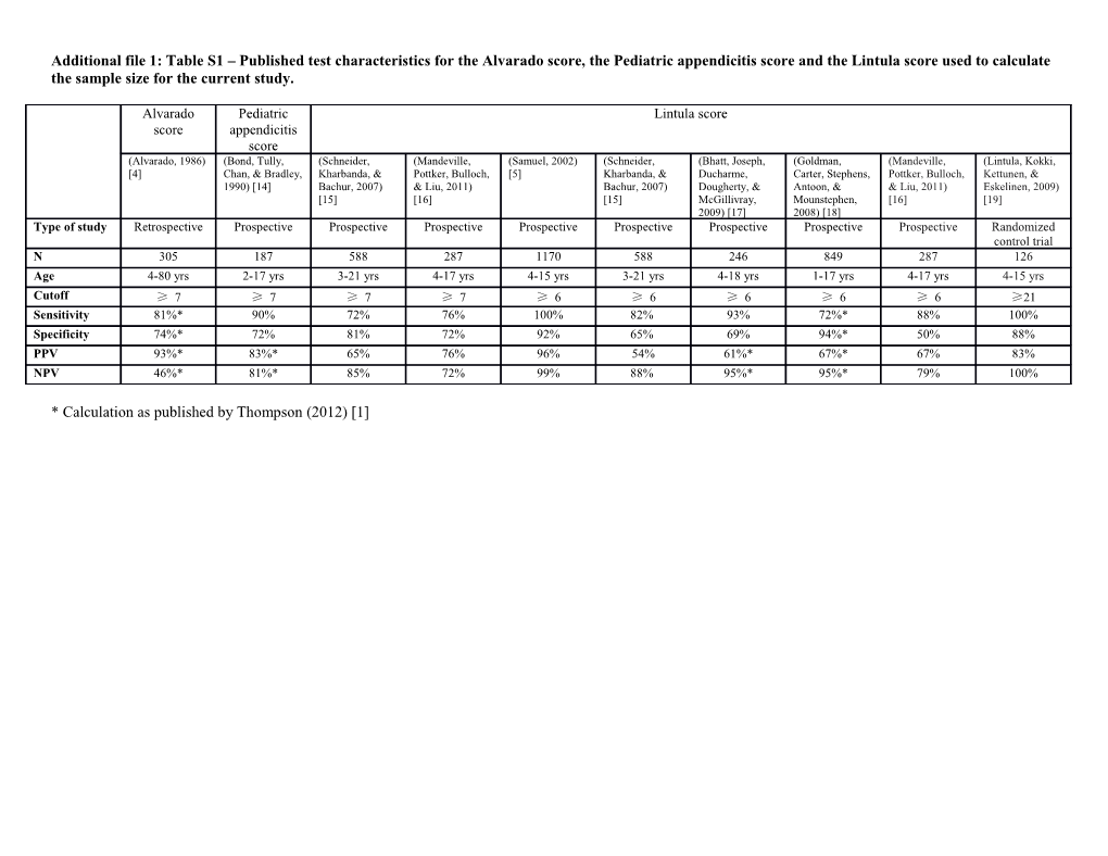 Additional File 1: Table S1 Published Test Characteristics for the Alvarado Score, The