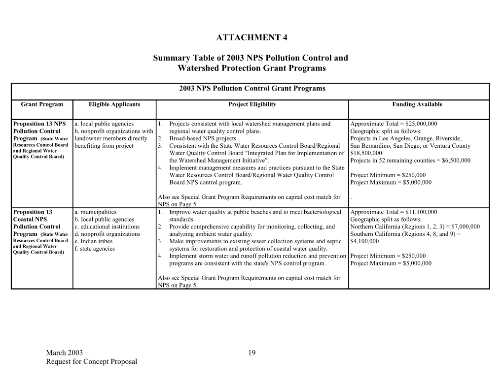 Summary Table of 2003 NPS Pollution Control And