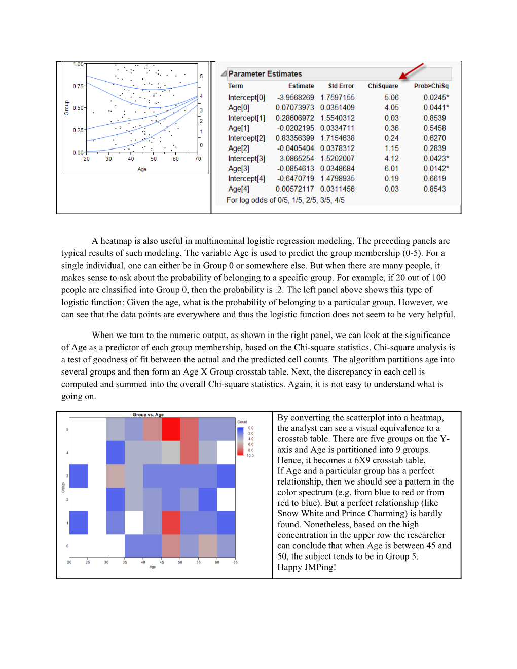 Using Heatmap to Interpret Regression Results in JMP Chong Ho Yu, Ph.D.S March 21, 2013