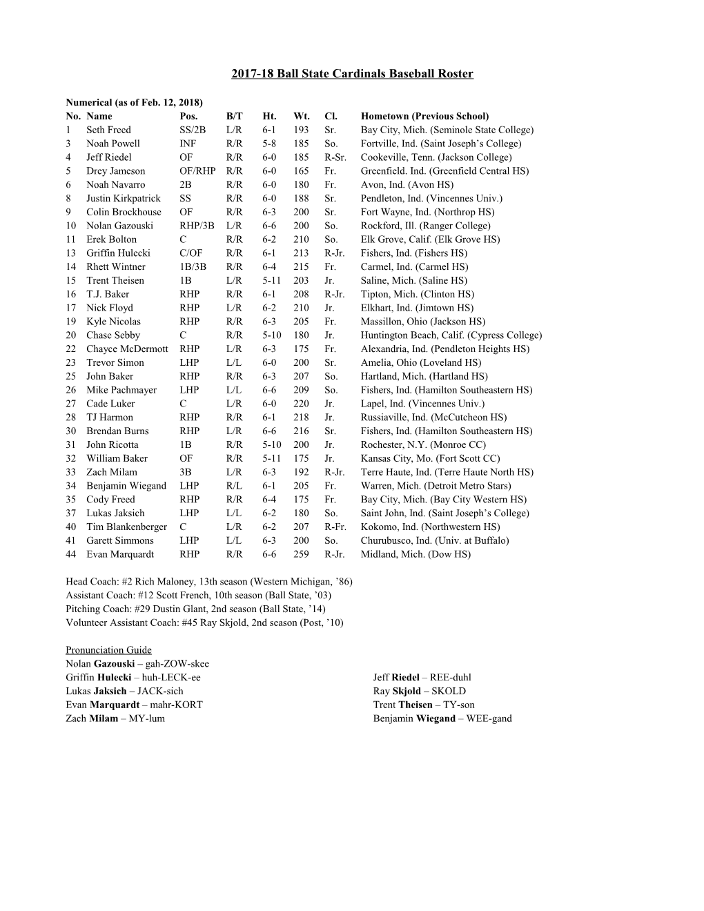 2017-18Ball State Cardinals Baseball Roster
