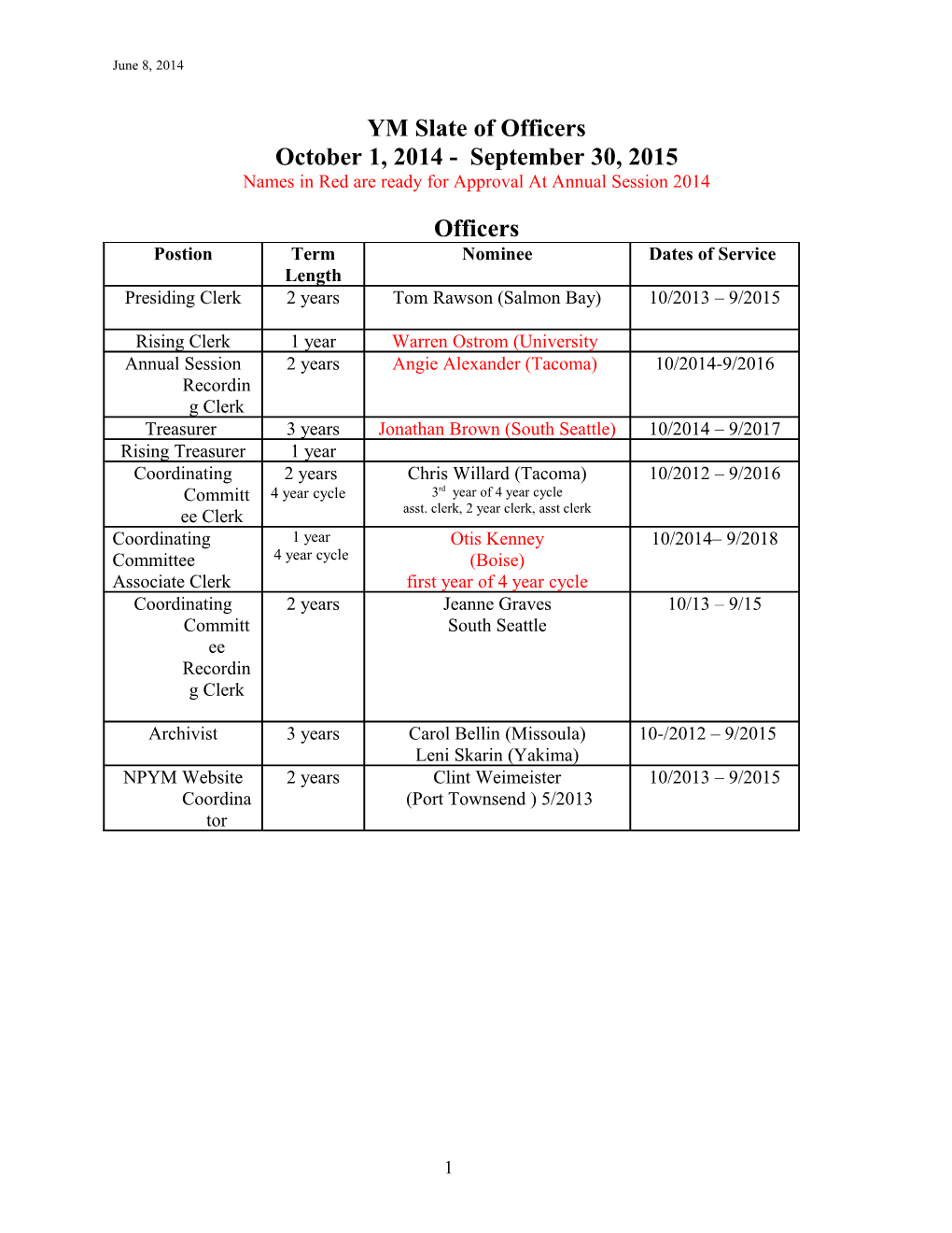 NPYM Proposed Slate of Officers