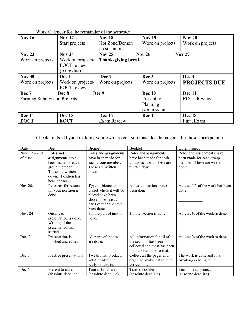 Ecology Project Rubric