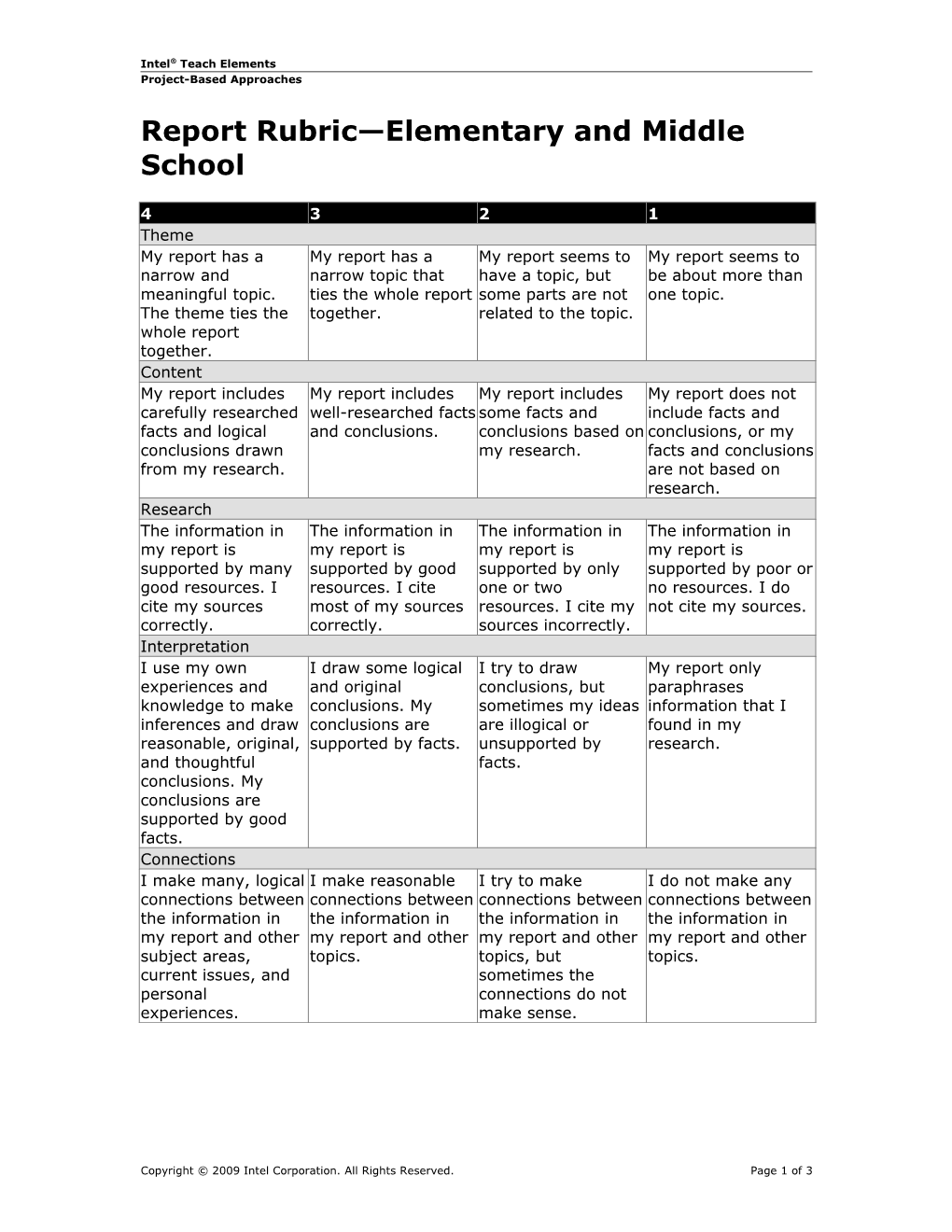Report Rubric Elementary and Middle School