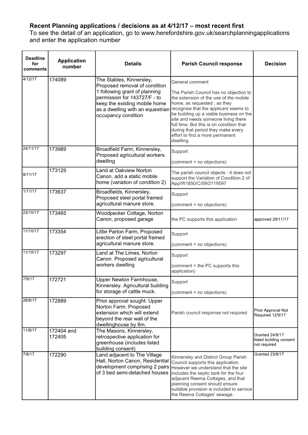 Kinnersley & District Group Parish Council