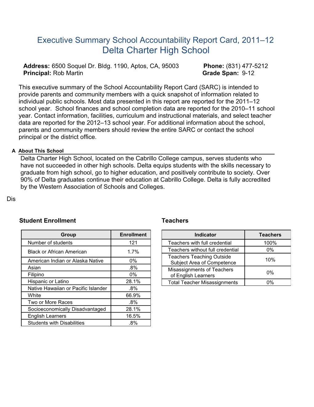 2011-12 SARC Template In Word - School Accountability Report Card (CA Dept Of Education)