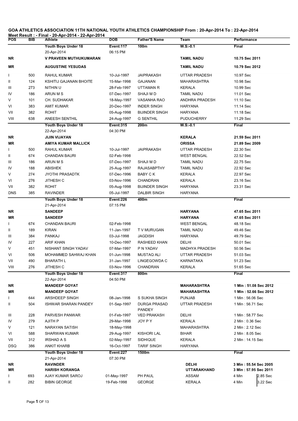 GOA ATHLETICS ASSOCIATION 11TH NATIONAL YOUTH ATHLETICS CHAMPIONSHIP from : 20-Apr-2014