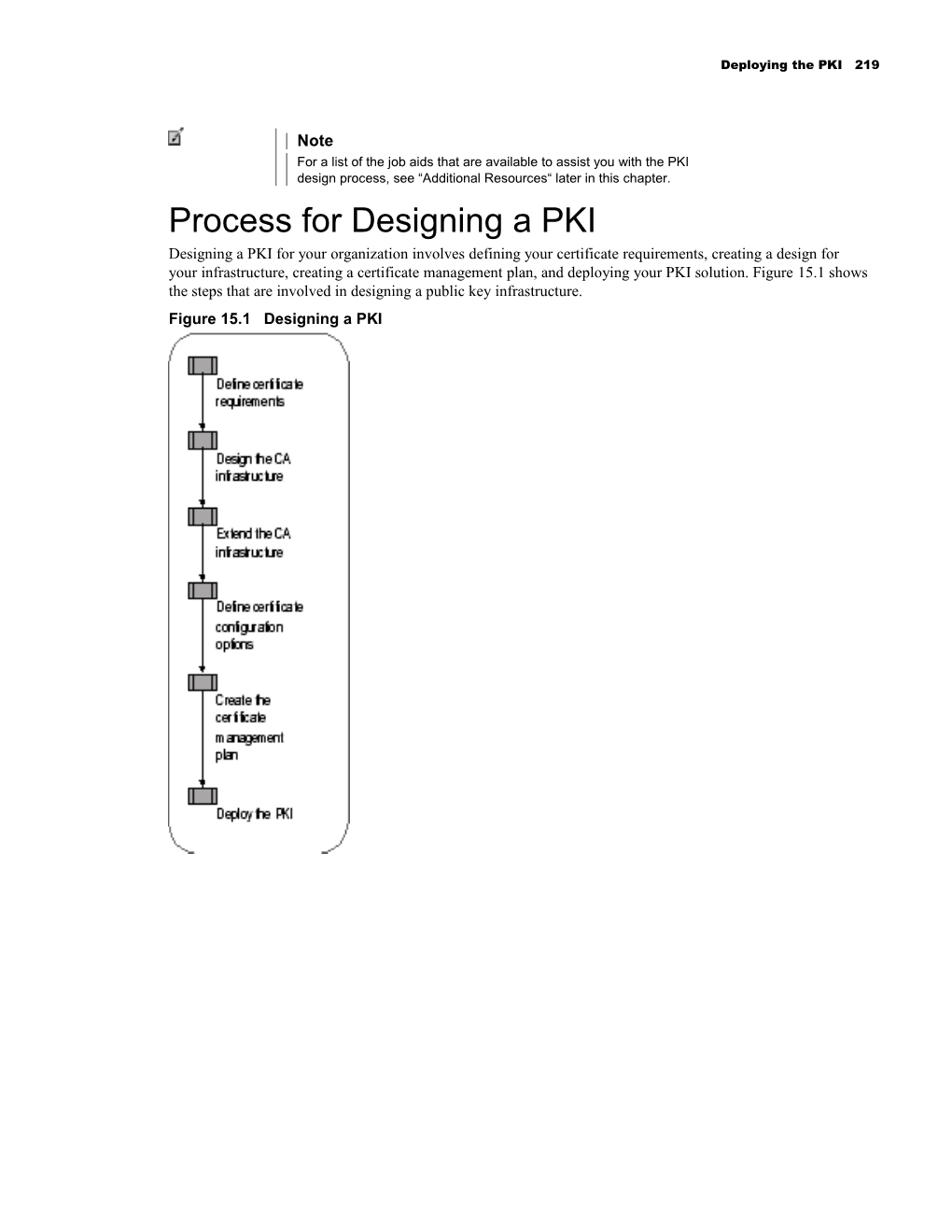 20 CHAPTER 16 Designing a Public Key Infrastructure