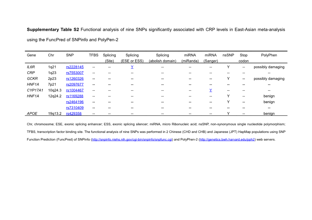 Supplementary Table S2 Functional Analysis of Nine Snps Significantly Associated With