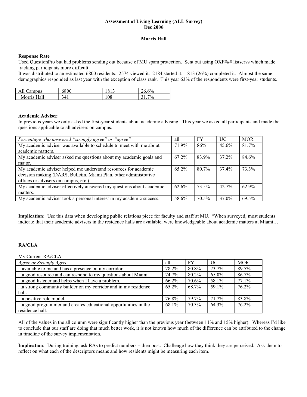 Assessment of Living Learning (ALL Survey) s2