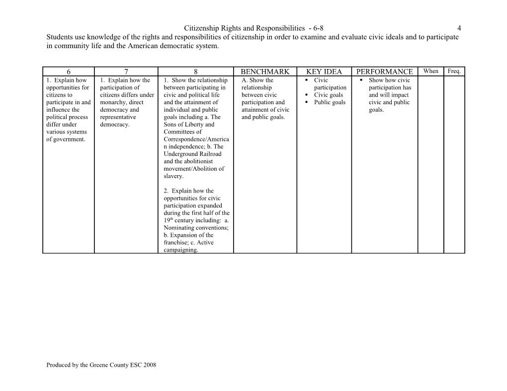 Citizenship Rights and Responsibilities - 6-8