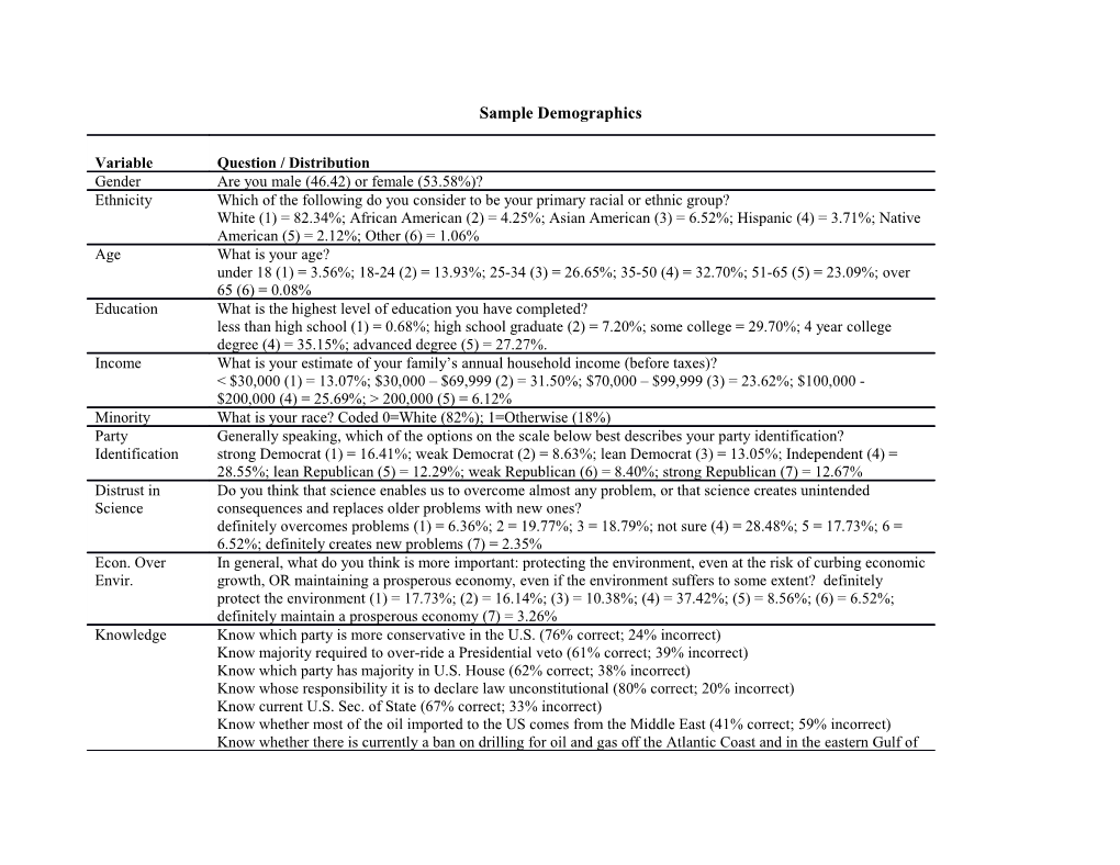 Sample Demographics