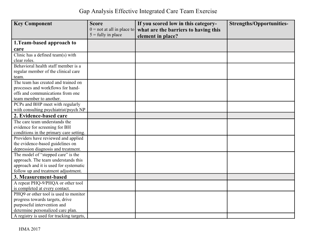 Readiness Assessment: Warfarin Nurse-Managed Clinic